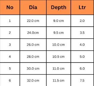 Cooking Wok Double Layered (30cm) (SONEX) photo 3